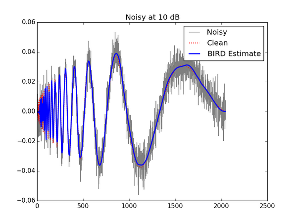 agramfort's tweet image. BIRD python package that implements arxiv.org/abs/1312.5444 is on PyPI pypi.python.org/pypi/bird #dsp #signal_processing