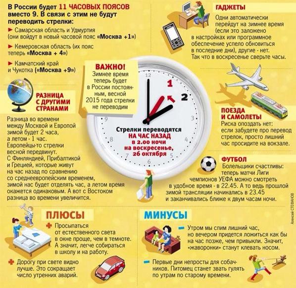 Когда переводят часы вперед. Перевод на летнее и зимнее время. Когда переводят часы. Когда переводили часы на зимнее и летнее время. Страны переводящие часы.