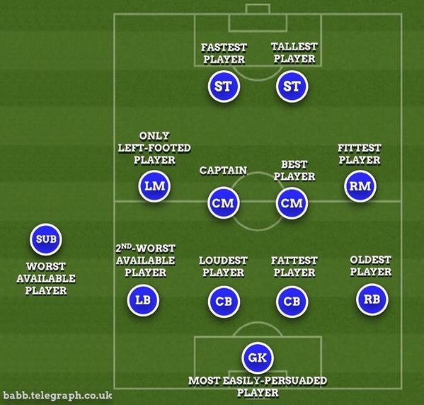 Brilliant. How Sunday league teams are picked (or #nufc)