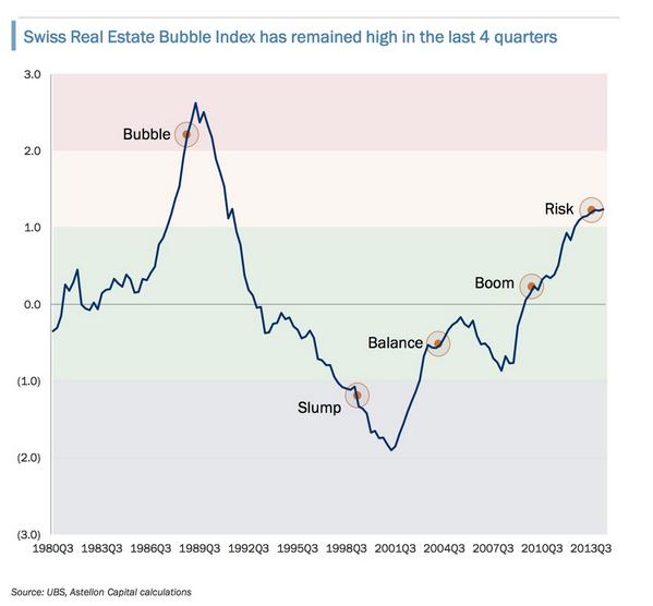 Real Estate Index Chart