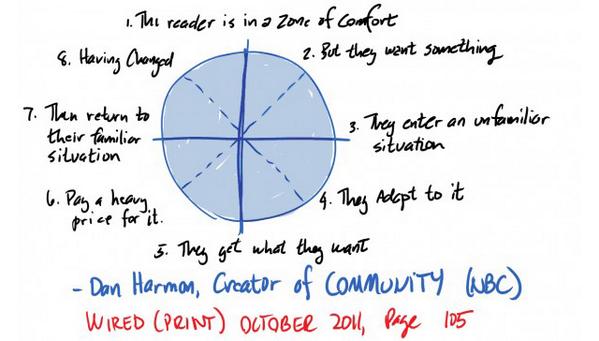 The unusual habits of 8 famous creative minds: f-st.co/NLBlZUB