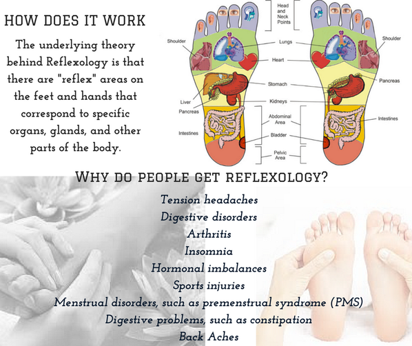 butysalon's tweet photo. How does Reflexology Work and its Benefits
WEEKEND OFFER - 45 min Reflexology ONLY £30 http://t.co/pY0UtDYCnO