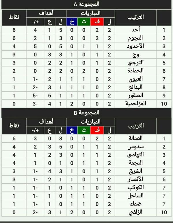 ترتيب دوري الدرجة الثانية بعد نهاية الأسبوع الـ21 موقع كورة أون