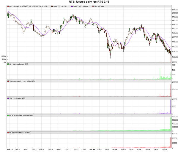 PredictFX tweet picture