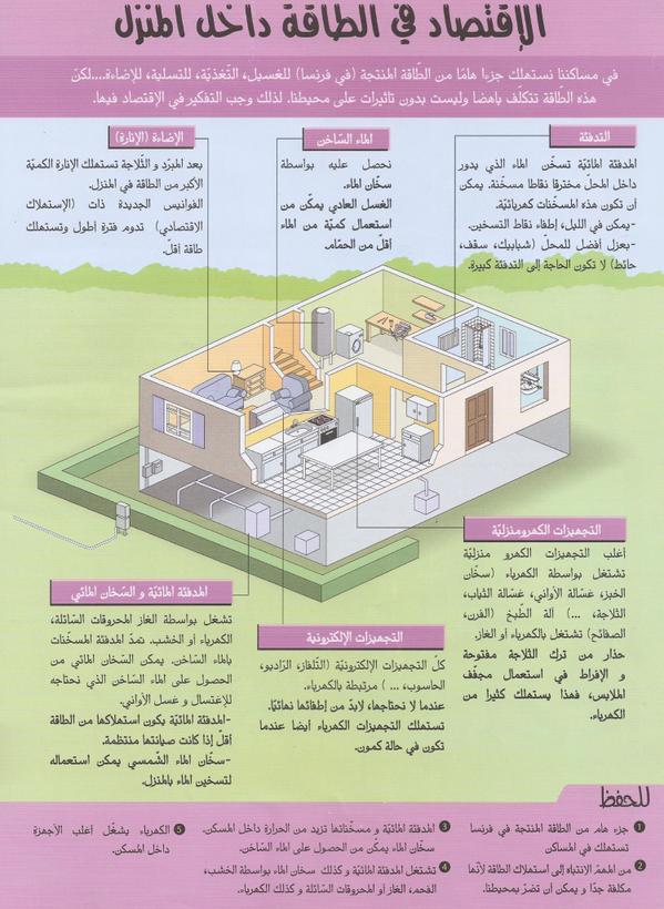 تبسيط المفاهيم البيئية (5)
الاقتصاد في المنزل
#بيئة #تعليم