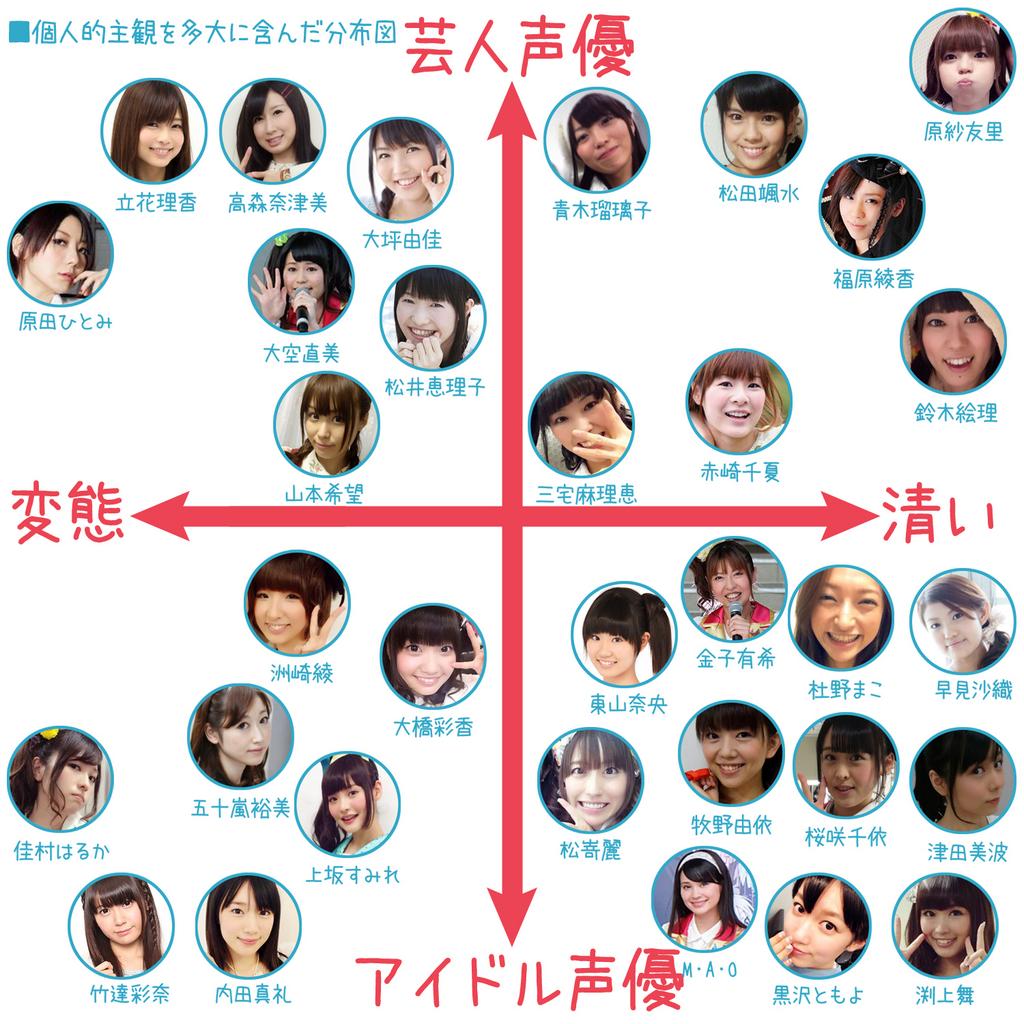 ごん 個人的主観を多大に含んだシンデレラガールズ分布図 W Http T Co O5ifumvucq Twitter