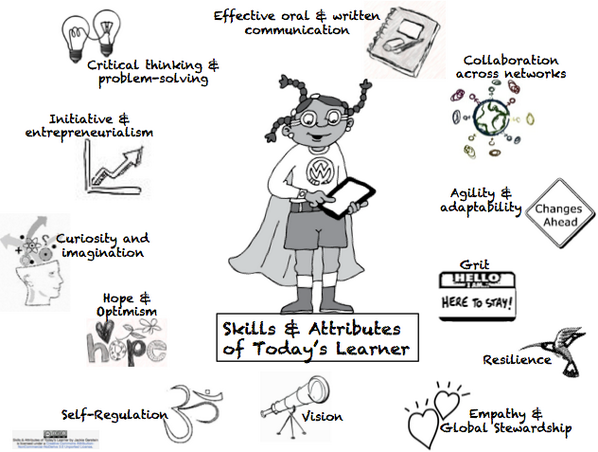MindShiftKQED's tweet photo. Far Beyond Test Scores, What We (Should) Value In Students http://t.co/EdF92nNbIi  #edchat @jackiegerstein http://t.co/OmwEmDTKgk