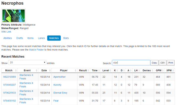NahazDota's tweet photo. Necrophos is 23-13 (63.9%) in 6.82 pro #Dota2 matches, incl 4-0 at #StarladderX finals! #SLTV http://t.co/rpapMWSf98