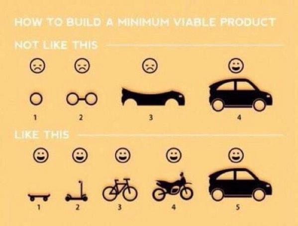 theanother's tweet photo. “@ValaAfshar: How to build a minimum viable product” #avatech #startupiran http://t.co/4Z5ziOYHY4