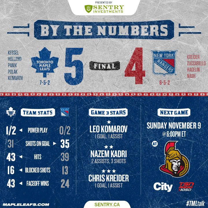 tor maple leafs stats tor maple leafs stats