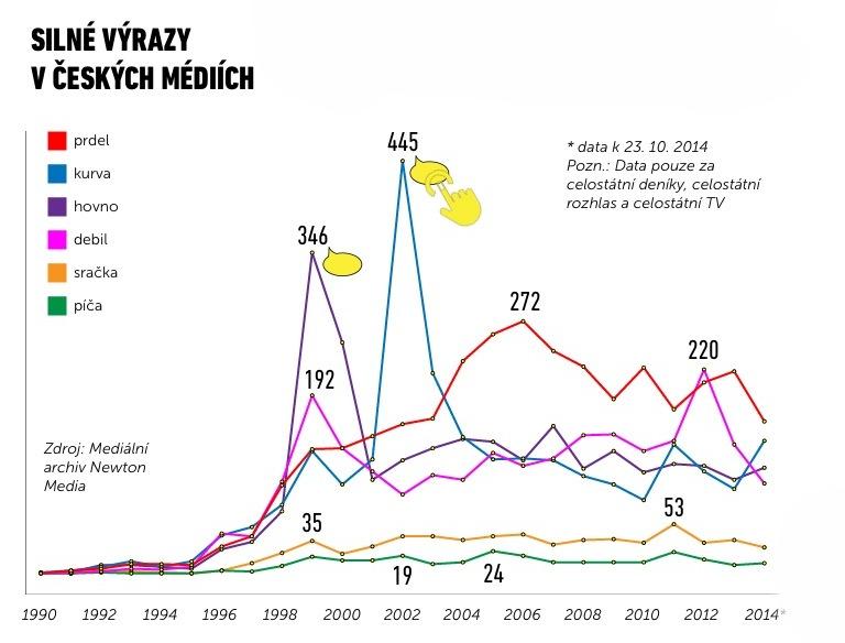 Rozmohl se nám tady takový nešvar... #SprostaSlovicka