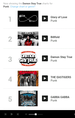 Reverbnation Pop Charts