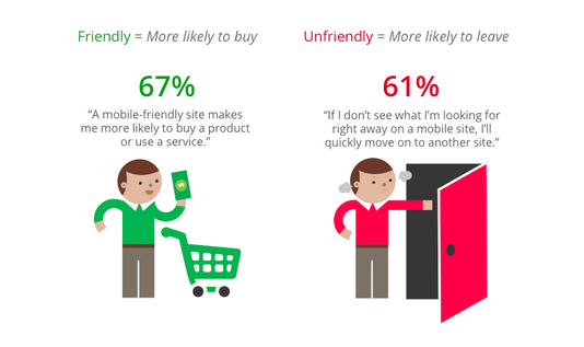 measureworks's tweet photo. Google #mobile #usability report shows website issues that drive away business http://t.co/DlVUJa1iSh #mcommerce http://t.co/I0IzY8CwuZ