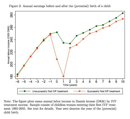 There is no such thing as a gender pay gap — Adam Smith Institute