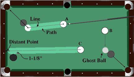Pool_Tips's tweet image. And you thought you were done with math after high school..#MathEverywhere #Pool #PoolTips