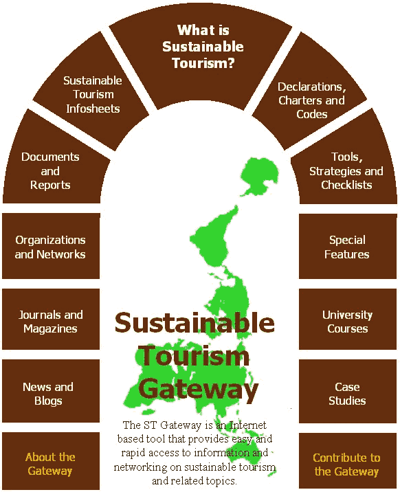 JelenaMKandic's tweet image. #rcsd2014 The Gateway of #SustainableTourism =&amp;gt; We should hsve more websites and travel-blogs un the future. :)