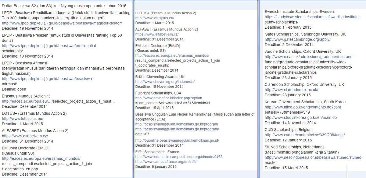Daftar Beasiswa S2 (dan S3) ke LN yang masih buka untuk tahun 2015 :)
#ScholarshipHunter I <a href="/BEMUndip_Kesma/">Kesma BEM Undip</a>