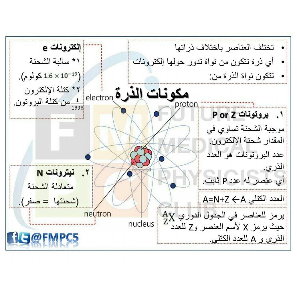 FMPC5's tweet photo. #اليوم_العالمي_الثاني_للفيزياء_الطبية #medical_physics #الفيزياء_الطبية #انفوجرافيك_فيزياء_طبية http://t.co/JH8MfZPEgB