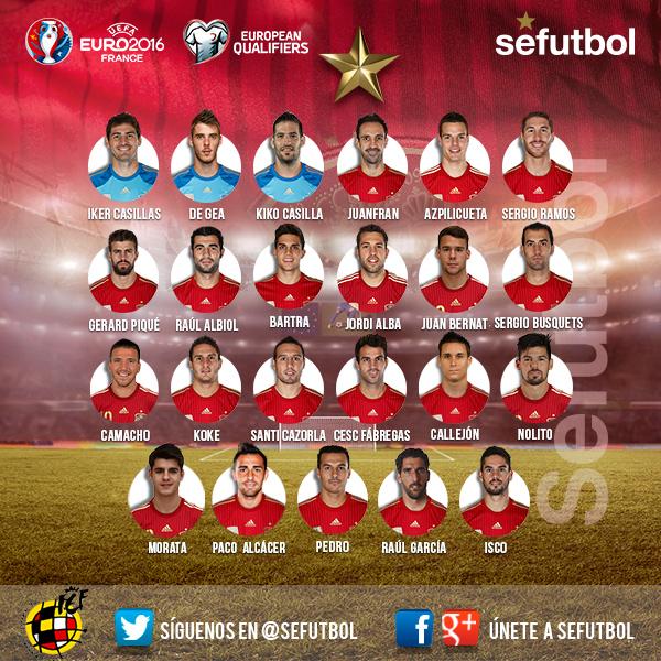 EUROCOPA FRANCIA 2016 (Selección Española) - Página 3 B11docMCYAE56nD