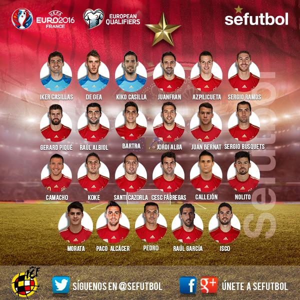 Uzivatel Seleccion Espanola De Futbol Na Twitteru Oficial Convocatoria De La Sefutbol Para Medirse A Bielorrusia Y Alemania Spain S Call Up Vs Belarus And Germany Http T Co Lh4yshfqyq Uzivatel Seleccion Espanola De Futbol Na Twitteru Oficial Convocatoria De La Sefutbol Para Medirse A Bielorrusia Y Alemania Spain S Call Up Vs Belarus And Germany Http T Co Lh4yshfqyq