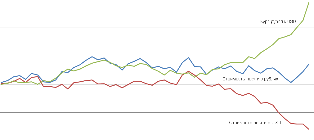 корректный график