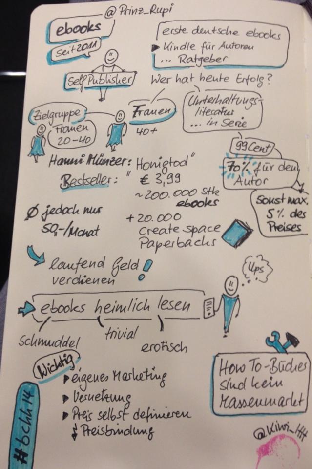 Kristine Kiwitt 3 Geld Verdienen Mit Ebooks Von Prinz Rupi Sketchnotes hh14 Ab Jetzt Arztromane Schreiben Http T Co Ypw9jknm01