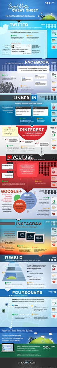CashingTheWeb's tweet image. Need a #CrashCourse on #SocialMedia? Then check out this cool cheat sheet courtesy of #SDLSM2! ow.ly/DX51c
