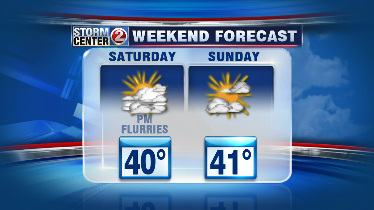 WBAY's tweet image. 40s this weekend, next week 40s will just be a faint memory. #wiwx #BringBackFall