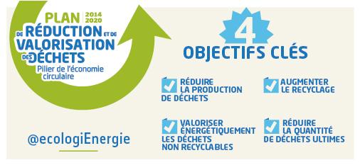 [#PlanDéchets] @RoyalSegolene lance le plan de réduction et de valorisation des déchets developpement-durable.gouv.fr/Segolene-Royal…