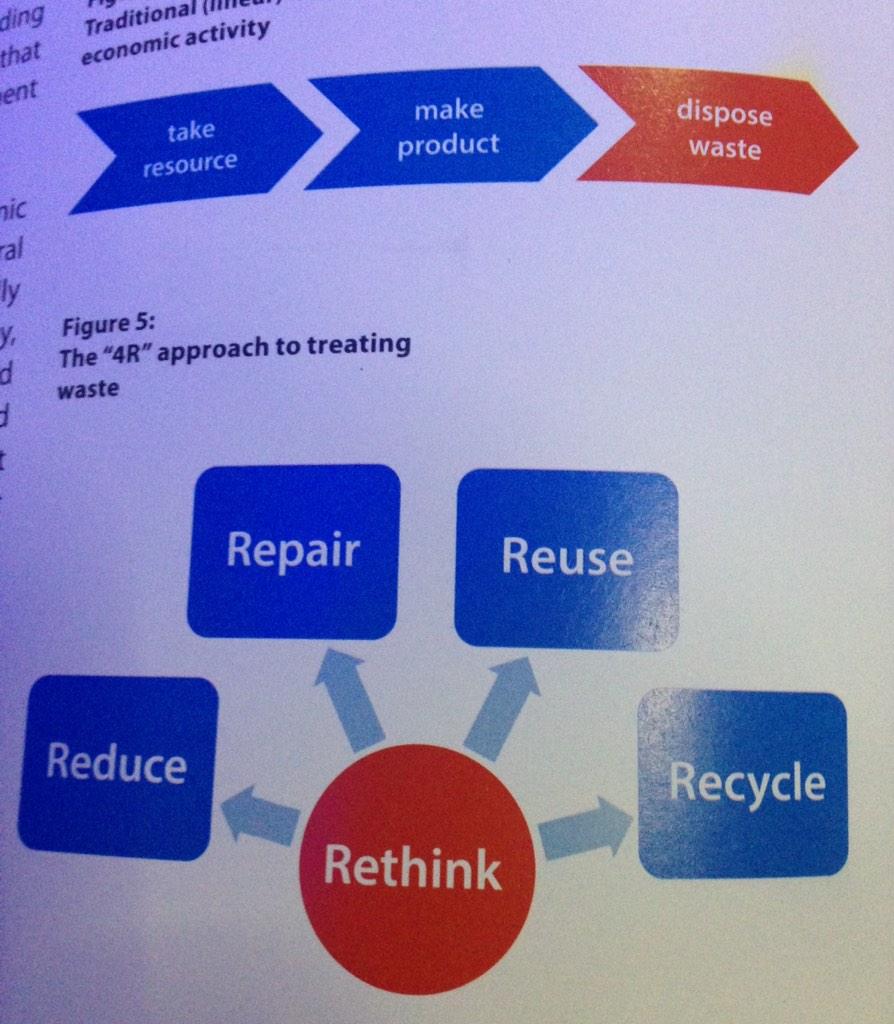 UN_Montenegro's tweet image. Linear vs. Circular economy. &quot;Mindshift needed for greater #resourceefficiency&quot; stressed out at #RCSD2014 #Montenegro