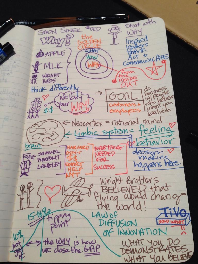 ShelleyPaul2C's tweet photo. First attempt in multi-color #sketchnotes  #showyourwork @jgough @simonsinek #startwithwhy #GAETC2014 http://t.co/6Q7UzDmLoK