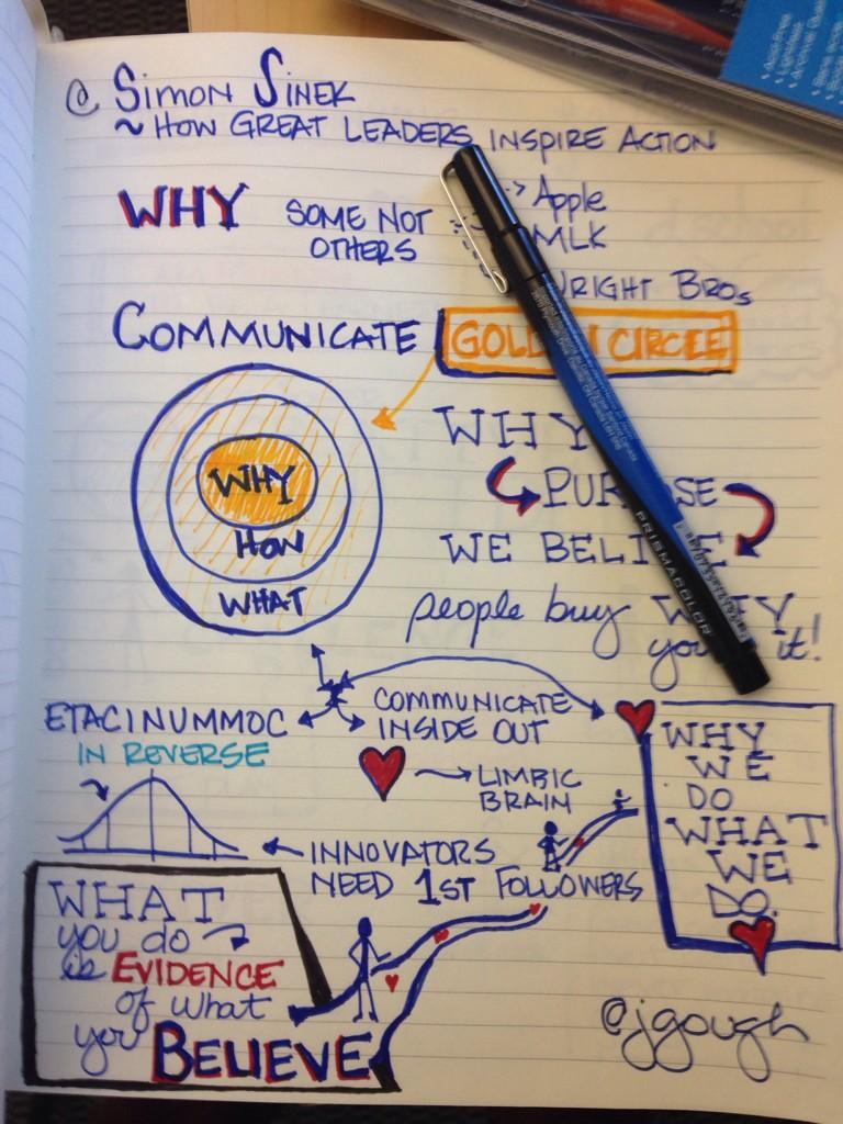 jgough's tweet photo. Doodling to @simonsinek's  http://t.co/oTUoZR9Ph2 #GaETC2014 #ShowYourWork can you see improvement btwn today &amp; Mon? http://t.co/CRPG4MoSqP