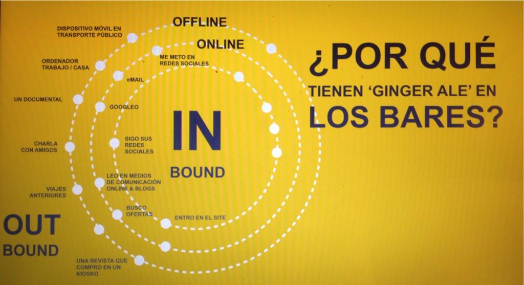 Viafife's tweet photo. Lab #contentmarketing de @teamlabs #ilovecontent #masteryourself reforzando conceptos clave, relevancia! @Juan_Duce http://t.co/7cgLyI5s7i