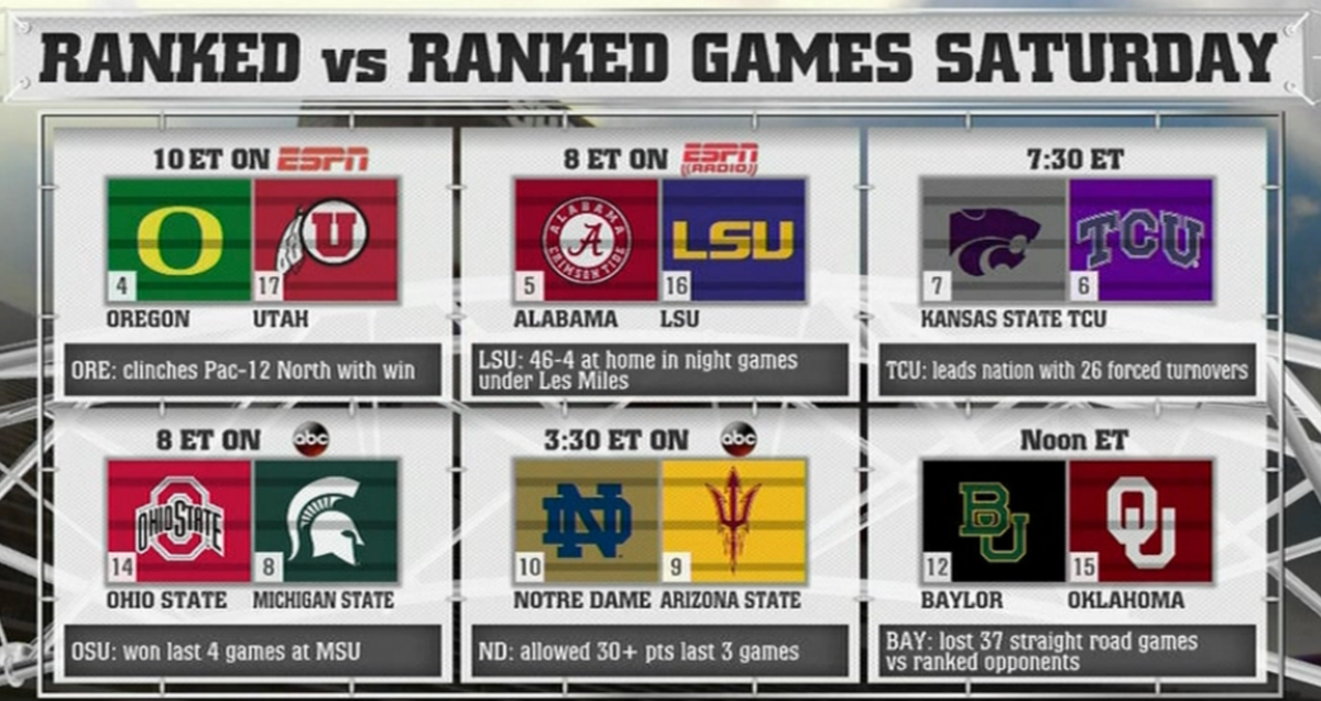 ESPNCFB's tweet photo. Wake up everyone, it's Separation Saturday! #GetUp4GameDay http://t.co/1m6qq0dj8E
