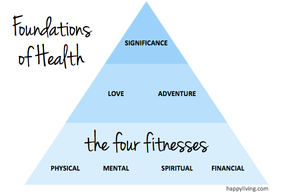 veryhappyliving's tweet photo. "Health is a state of complete harmony of the body, mind and spirit." (B.K.S. Iyengar) http://t.co/eXZm13LKMQ http://t.co/i7lYOn9KNc