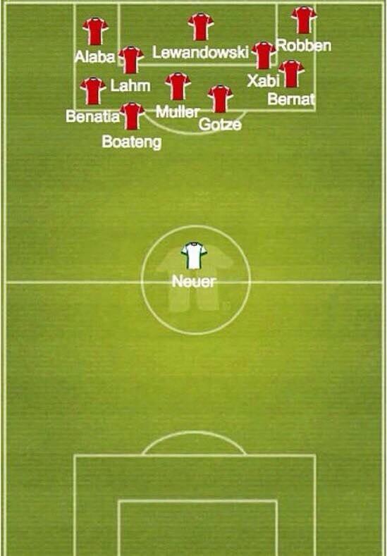 Схема баварии. Бавария расстановка игроков. Тактическая схема Баварии Мюнхен. Расстановка Баварии Мюнхен. Расстановка ФК Бавария.