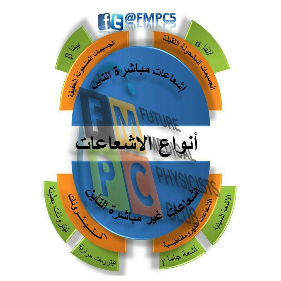FMPC5's tweet photo. #اليوم_العالمي_الثاني_للفيزياء_الطبية #medical_physics #الفيزياء_الطبية #انفوجرافيك_فيزياء_طبية #فيزياء_طبية http://t.co/Guwc6IdGWm