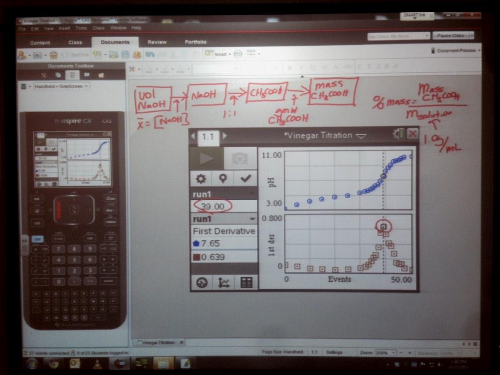Students using Nspire handhelds and pH probe to find percent K+ in sample. First derivative plot used to find end pt.