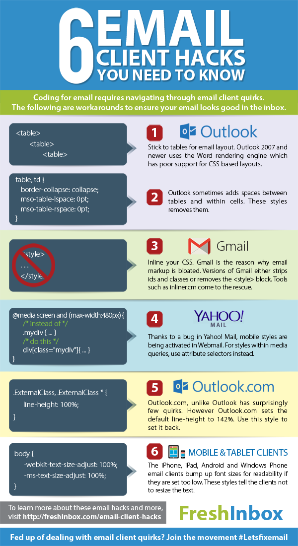 FreshInbox's tweet photo. 6 Email Client Hacks You Need To Know [Infographic]
http://t.co/u40kLt7bgF #emailmarketing #emaildesign http://t.co/dk7DnC1JIO
#LetsFixEmail