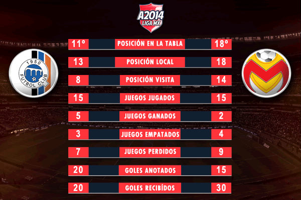 #PoderAPoder <a href="/Club_Queretaro/">Gallos Blancos 🐓</a> Vs. @FuerzaMonarca gol.am/1xehjyd