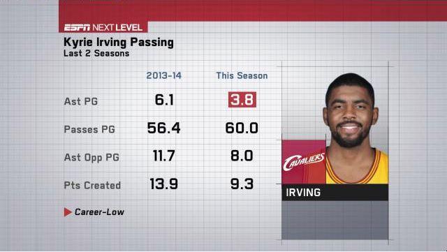 kyrie irving's career stats