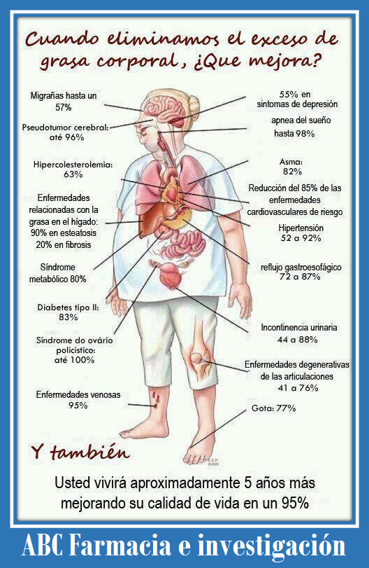 HigiaComunidad's tweet photo. Grasa corporal.  @ABCfarmacia http://t.co/K5IHAfSoIR