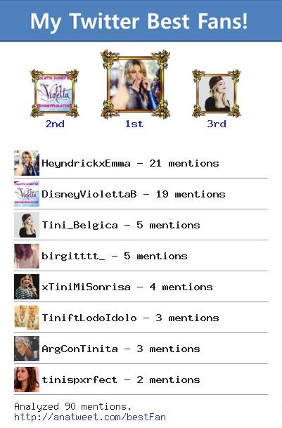 LodoLoveFans's tweet photo. [My Best Fans] @HeyndrickxEmma @DisneyViolettaB @Tini_Belgica @birgitttt_ @xTiniMiSonrisa via http://t.co/pJMIPh7fuv http://t.co/wwBMvVyeWQ