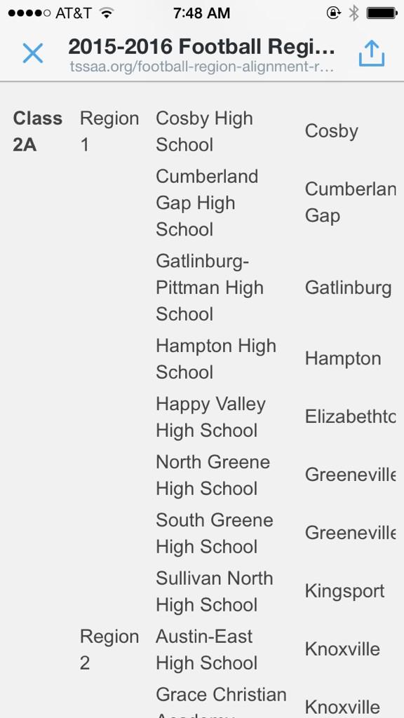 ETSPNcom's tweet photo. 2015-2016 Football Region Alignment Recommendations

2A Region 1 http://t.co/5ViEqXB7XD