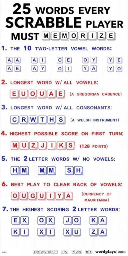 whitehillgrove's tweet photo. For all you scrabble enthusiasts! #scrabbletips http://t.co/tHPLKRcKob
