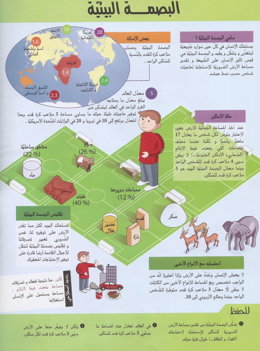 تبسيط المفاهيم البيئية (7)
البصمة البيئية
#بيئة #تعليم