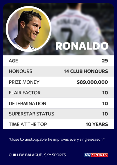 SkySports's tweet photo. A clash of the titans! Who is the bigger sporting star? RT for Ronaldo, FAV for Federer! #SkySportsBigWeekend http://t.co/dJCYaiHtbt