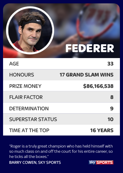 SkySports's tweet photo. A clash of the titans! Who is the bigger sporting star? RT for Ronaldo, FAV for Federer! #SkySportsBigWeekend http://t.co/dJCYaiHtbt