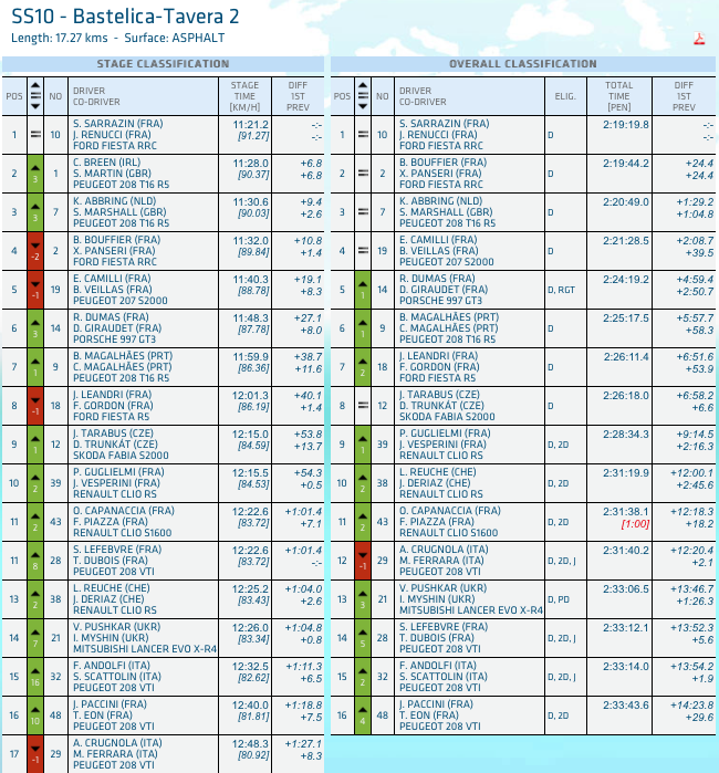 ERC: Tour de Corse 2014 [6-8 Noviembre] - Página 2 B17OUVPIUAM0OQK