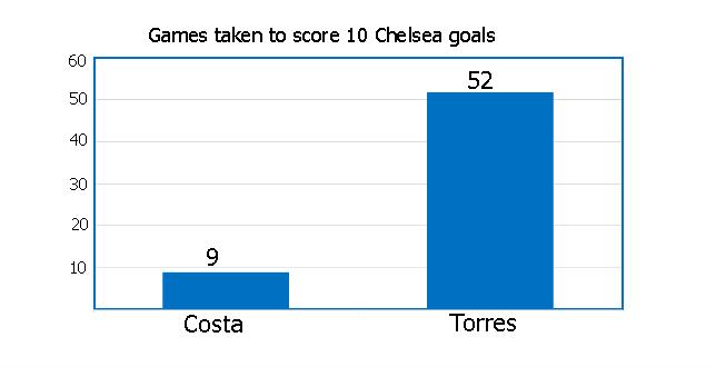 Torres – Boyhood club return or boyhood club ruin? - Page 29 B17UqjgCQAANX2g